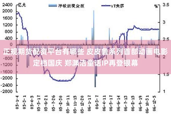正规期货配资平台有哪些 皮皮鲁系列首部动画电影定档国庆 郑渊洁童话IP再登银幕