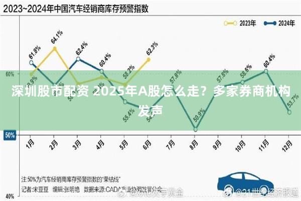 深圳股市配资 2025年A股怎么走？多家券商机构发声