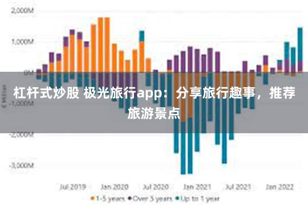 杠杆式炒股 极光旅行app：分享旅行趣事，推荐旅游景点