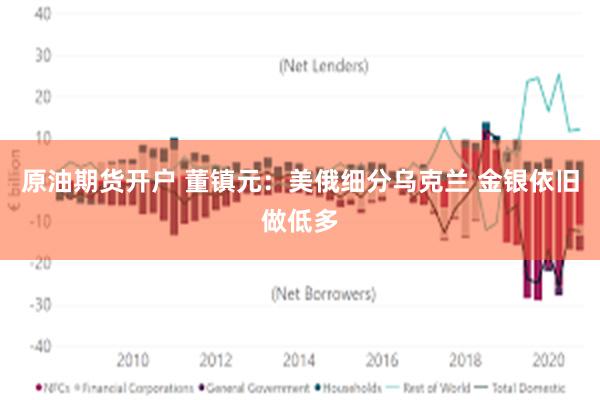 原油期货开户 董镇元：美俄细分乌克兰 金银依旧做低多