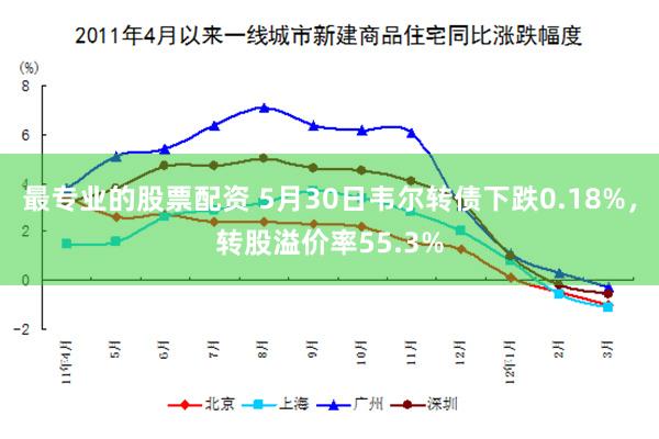 最专业的股票配资 5月30日韦尔转债下跌0.18%，转股溢价率55.3%