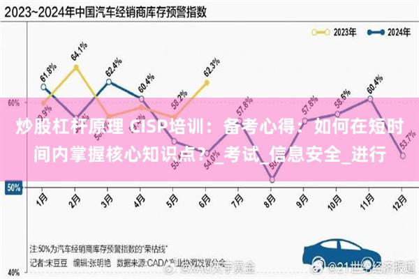 炒股杠杆原理 CISP培训：备考心得：如何在短时间内掌握核心知识点？_考试_信息安全_进行