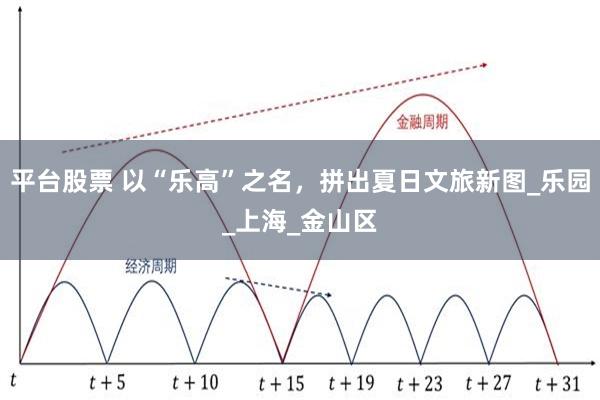平台股票 以“乐高”之名，拼出夏日文旅新图_乐园_上海_金山区
