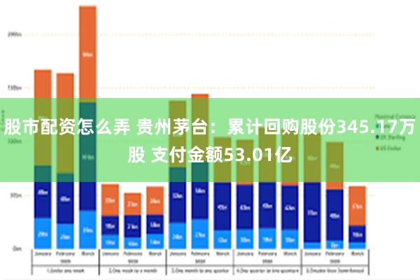 股市配资怎么弄 贵州茅台：累计回购股份345.17万股 支付金额53.01亿