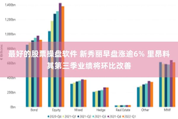 最好的股票操盘软件 新秀丽早盘涨逾6% 里昂料其第三季业绩将环比改善