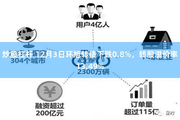 炒股杠杆 12月3日环旭转债下跌0.8%,转股溢价率13.49%