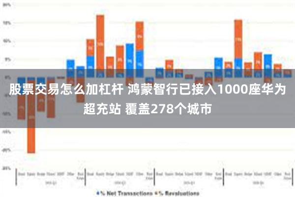 股票交易怎么加杠杆 鸿蒙智行已接入1000座华为超充站 覆盖278个城市