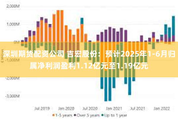 深圳期货配资公司 吉宏股份:预计2025年1-6月归属净利润盈利1.12亿元至1.19亿元