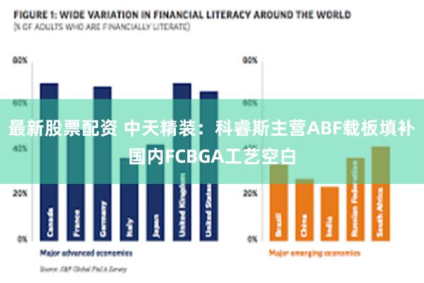 最新股票配资 中天精装：科睿斯主营ABF载板填补国内FCBGA工艺空白