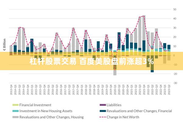 杠杆股票交易 百度美股盘前涨超3%