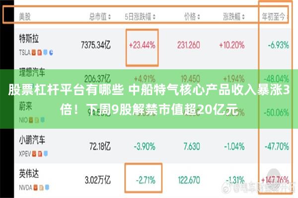 股票杠杆平台有哪些 中船特气核心产品收入暴涨3倍!下周9股解禁市值超20亿元