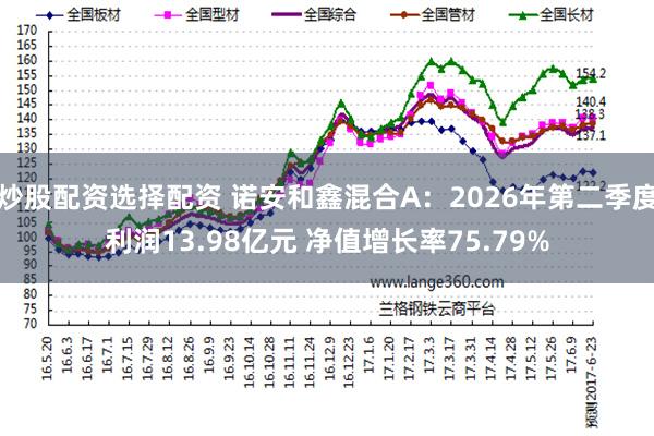 炒股配资选择配资 诺安和鑫混合A：2026年第二季度利润13.98亿元 净值增长率75.79%