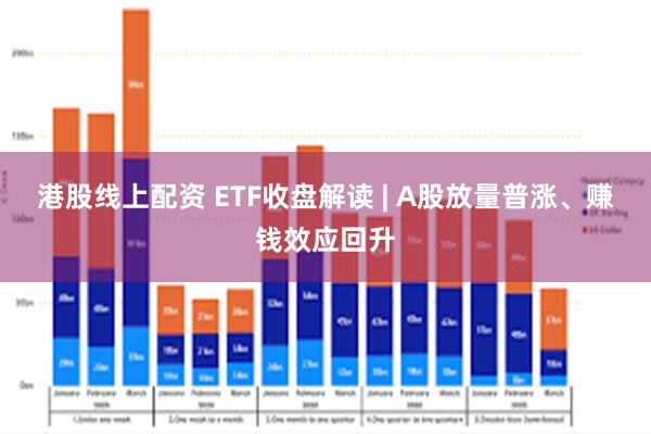 港股线上配资 ETF收盘解读 | A股放量普涨、赚钱效应回升