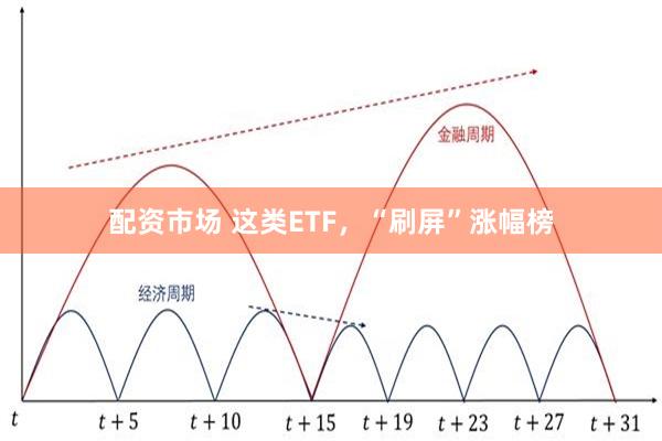 配资市场 这类ETF，“刷屏”涨幅榜