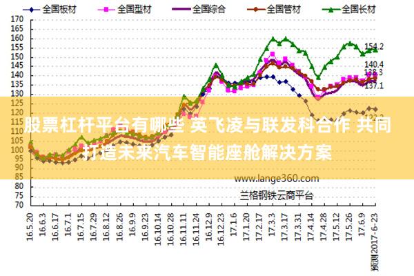 股票杠杆平台有哪些 英飞凌与联发科合作 共同打造未来汽车智能座舱解决方案