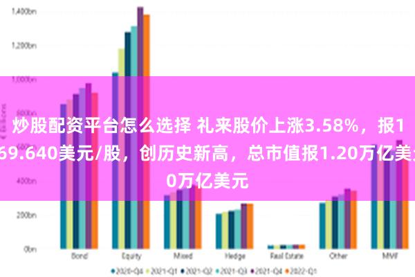 炒股配资平台怎么选择 礼来股价上涨3.58%，报1269.640美元/股，创历史新高，总市值报1.20万亿美元