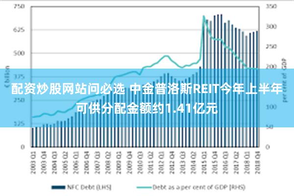 配资炒股网站问必选 中金普洛斯REIT今年上半年可供分配金额约1.41亿元