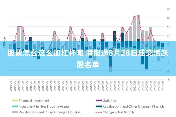 股票怎么这么加杠杆呢 港股通8月28日成交活跃股名单
